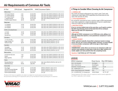 VMAC Air Tool Guide