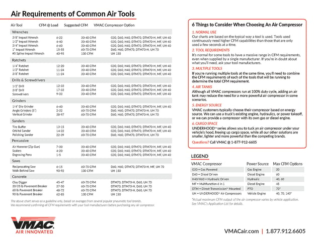 VMAC Air Tool Consumption Chart